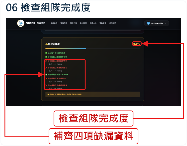 檢查組隊完成度