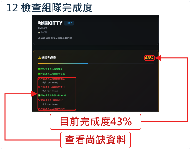 檢查組隊完成度