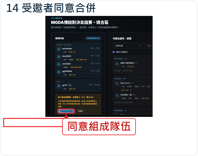 受邀者同意合併