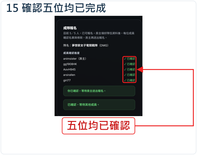 確認五位均已完成