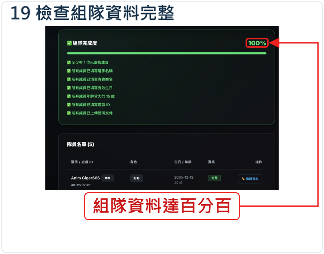 檢查組隊資料完整