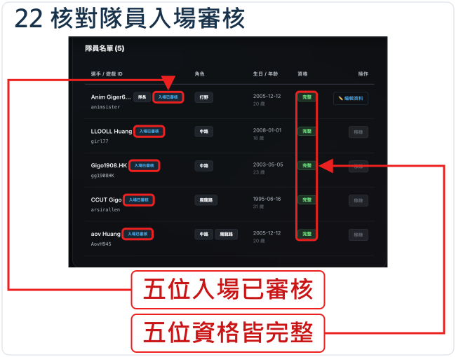 核對隊員入場審核